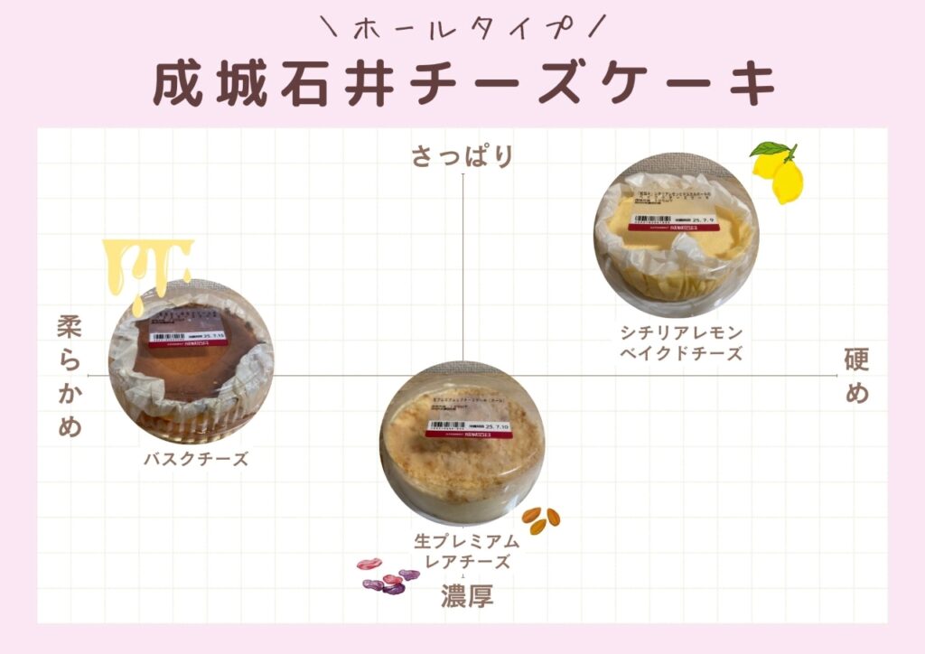 成城石井　チーズケーキ