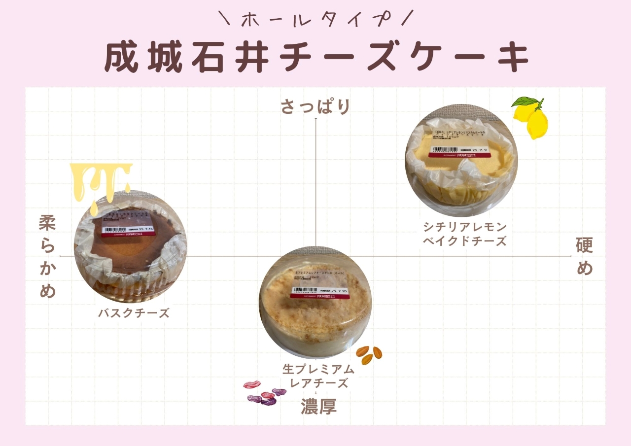 成城石井　チーズケーキ